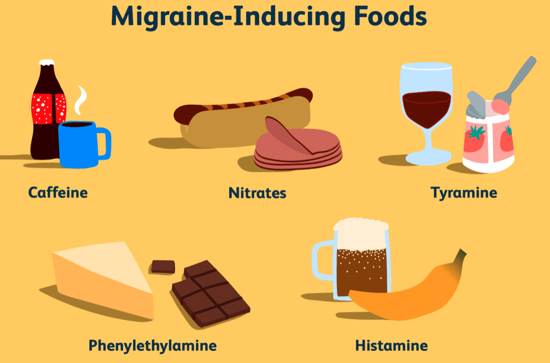 Image of common food groups that can be migraine triggers - see list.