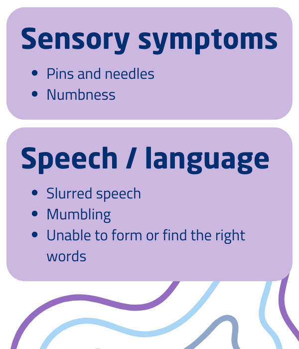 List of sensory and speech-related symptoms of aura